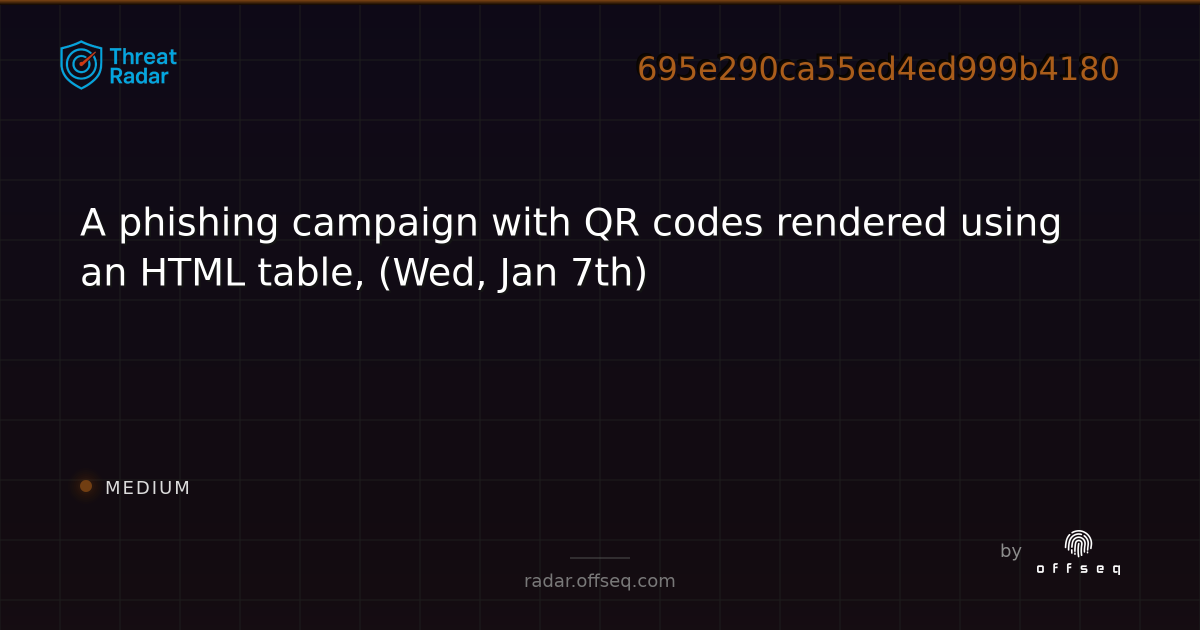 A phishing campaign with QR codes rendered using an HTML table, (Wed ...